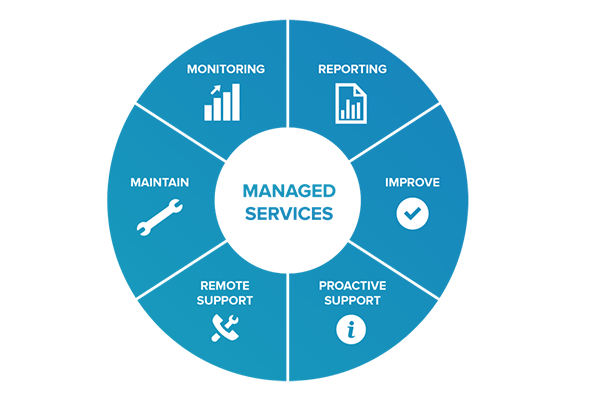 Managed Services